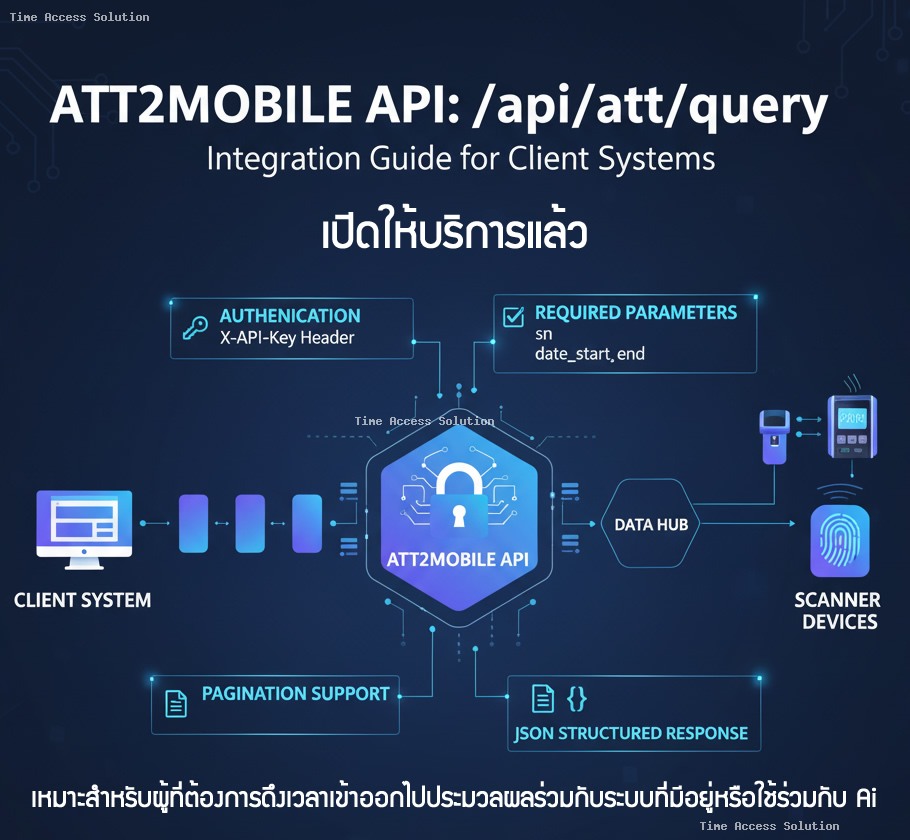 แผนภาพ ATT2Mobile API รวมข้อมูลจากเครื่องสแกนเข้าสู่ระบบหลัก
